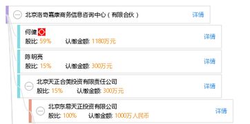 北京洛奇嘉康商務信息咨詢中心（有限合伙） 企業(yè)管理咨詢領域的專業(yè)服務商