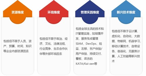 中睿信息與EXIN攜手舉辦數字化轉型分享會圓滿收官，助力企業智慧管理升級